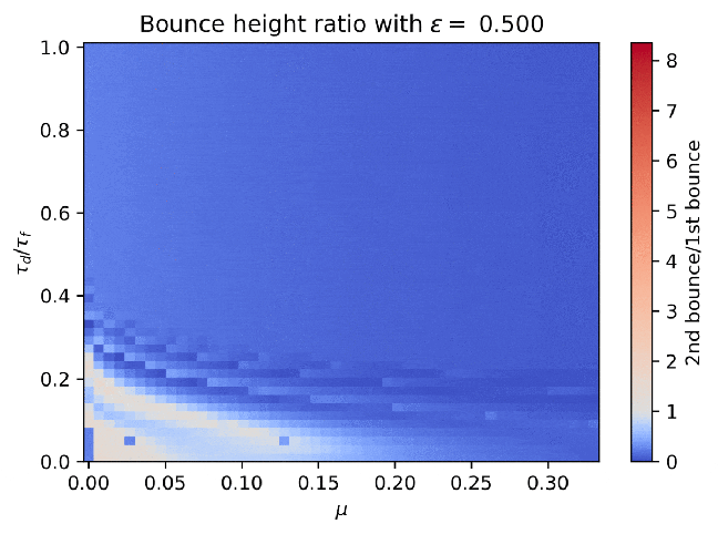 2nd bounce/1st bounce